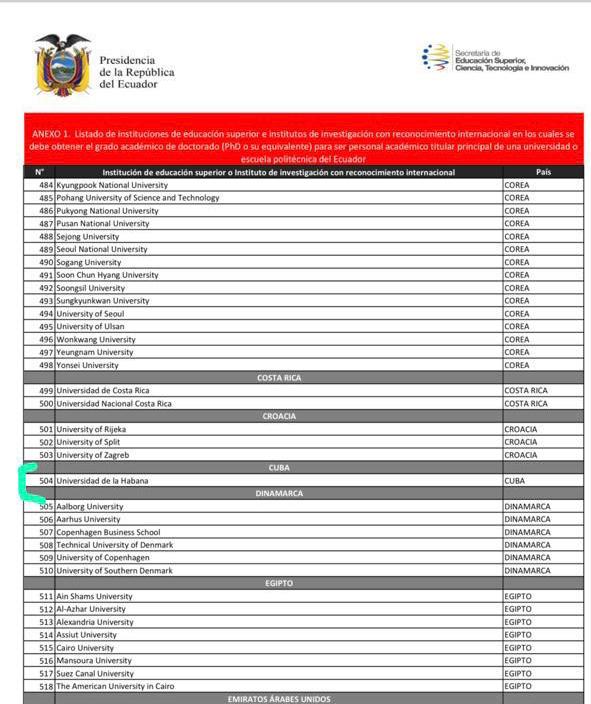 Atencion @VillaFernando @SaquicelaE El Vicerrector de la UNAE, ha obtenido el título PHD en una Universidad que no se encuentra en la lista de Universidades reconocidas por SENESCYT, entonces cómo es docente titular de la UNAE, Art. 27 Reglamento LOES, Vamos a investigar.