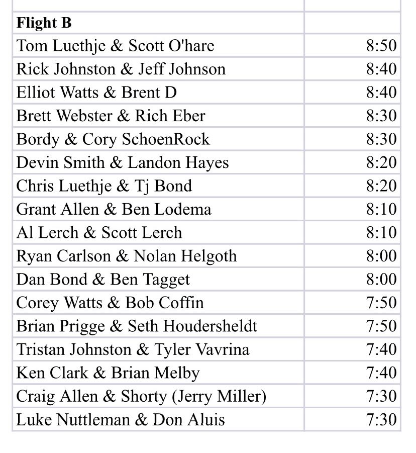 Buddy tee times day 2!