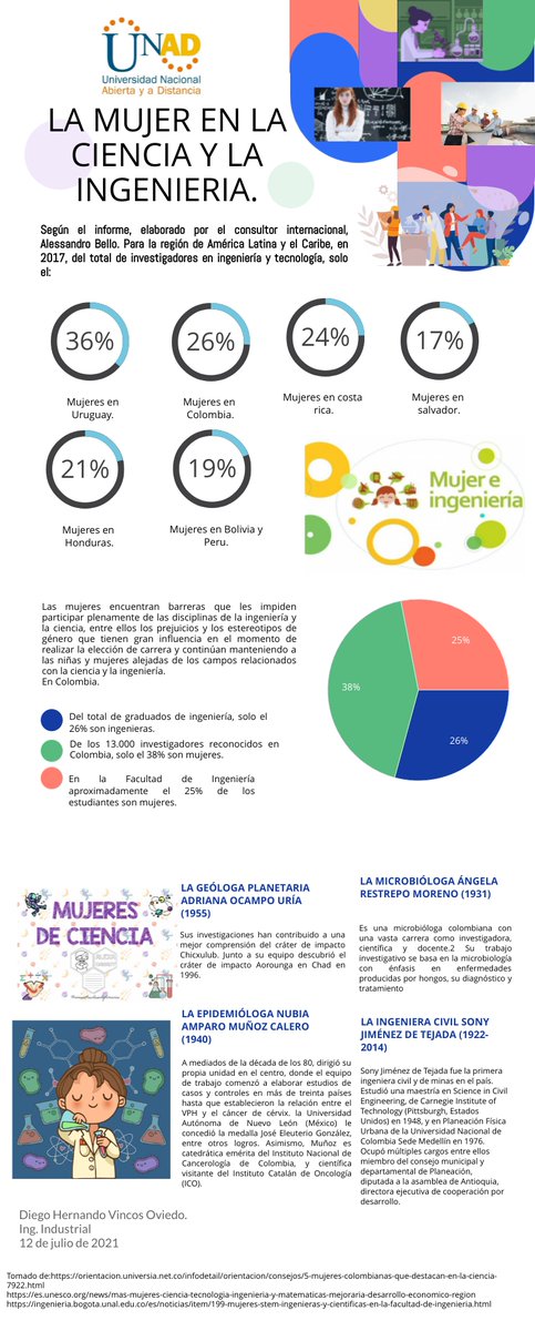 diego vincos tweet media