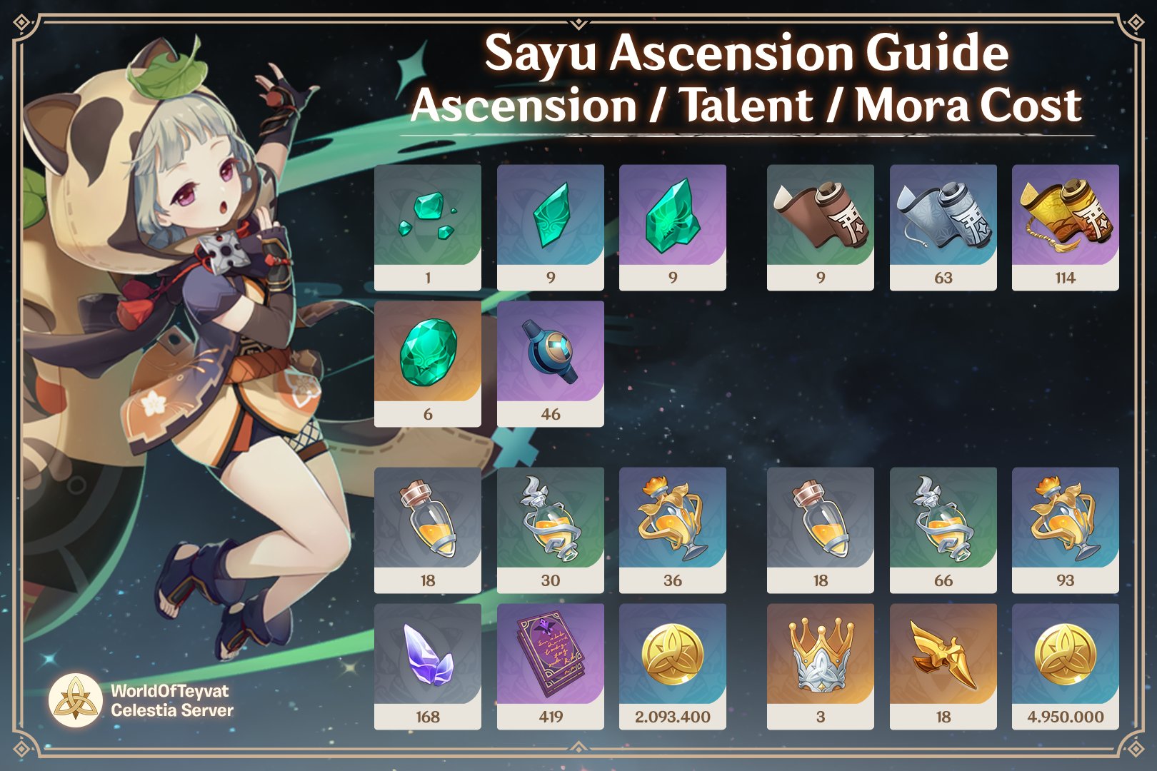 Genshin More Inazuma S Ascension Guides Genshinimpact Worldofteyvat 原神 Automated Tweet T Co 3eonmfox3c Twitter