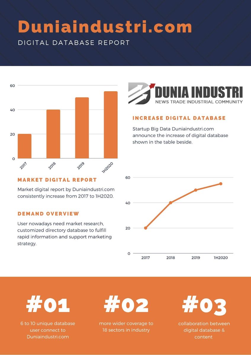 Bankdata4's tweet image. Startup Big Data Dengan 228 Digital Database Terlengkap perusahaandata.blogspot.com/2021/07/startu… #BigData #229Database #DigitalDatabase