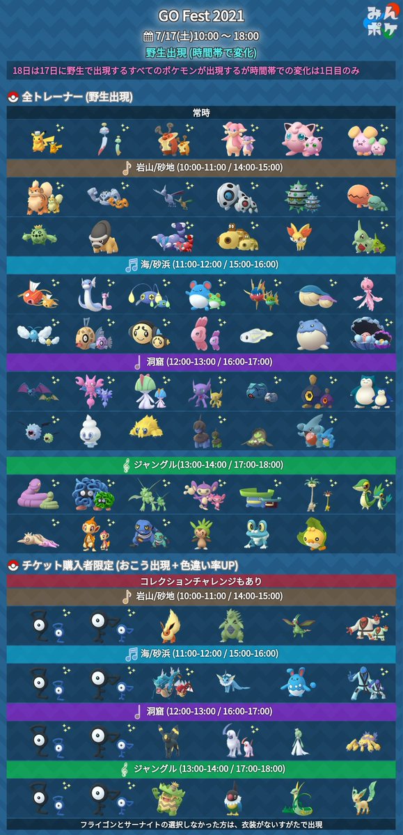 ポケモンgo攻略 みんポケ Go Fest 21 野生出現を更新しました 海にパールル追加 洞窟にフカマル カビゴン追加 T Co Hwefx7k2a0 ポケモンgo攻略 みんポケ Go Fest 21 野生出現を更新しました 海にパールル追加 洞窟にフカマル カビゴン追加 T Co Hwefx7k2a0