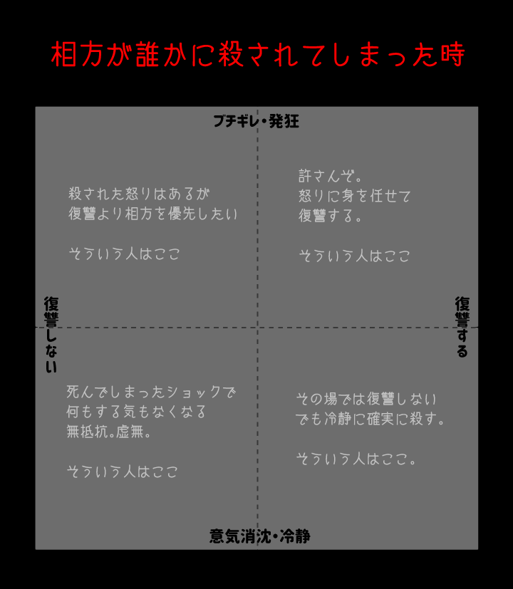 業の深いテンプレを作りました 相方 恋人 バディetc が何者かに