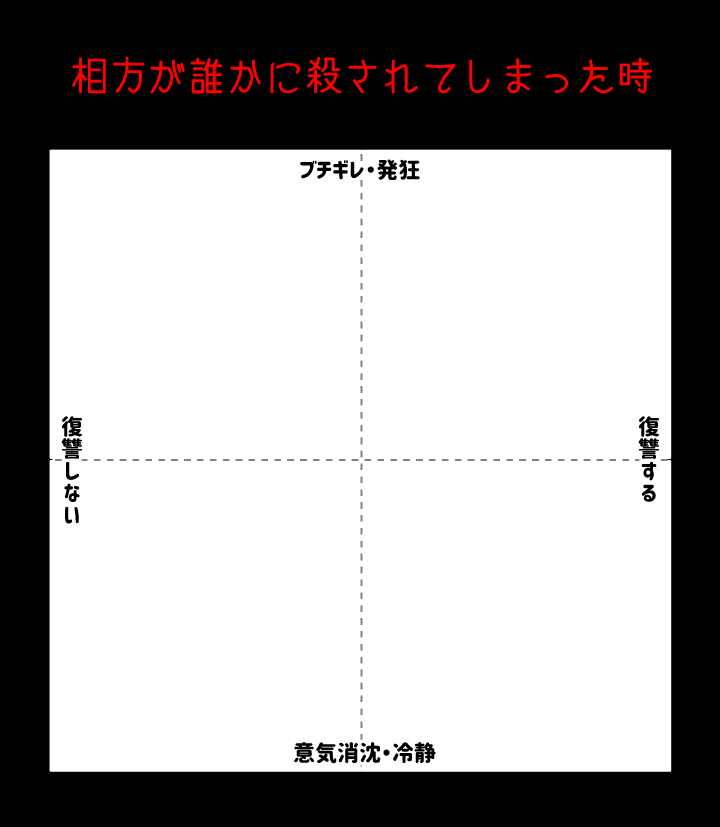 業の深いテンプレを作りました 相方 恋人 バディetc が何者かに