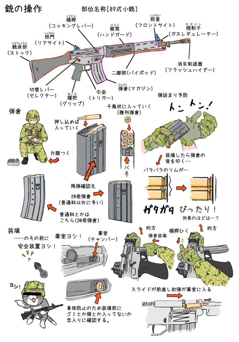 武器の話です。
この趣味に詳しい人からしたら多分軽めの内容になると思います。
同人化するときにはもうちょい加筆したい…(監的の話とか) 