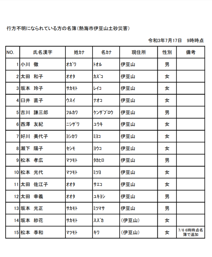 熱海の土石流 行方不明者18人の氏名 11日午後1時半 Nhkニュース ナウティスニュース