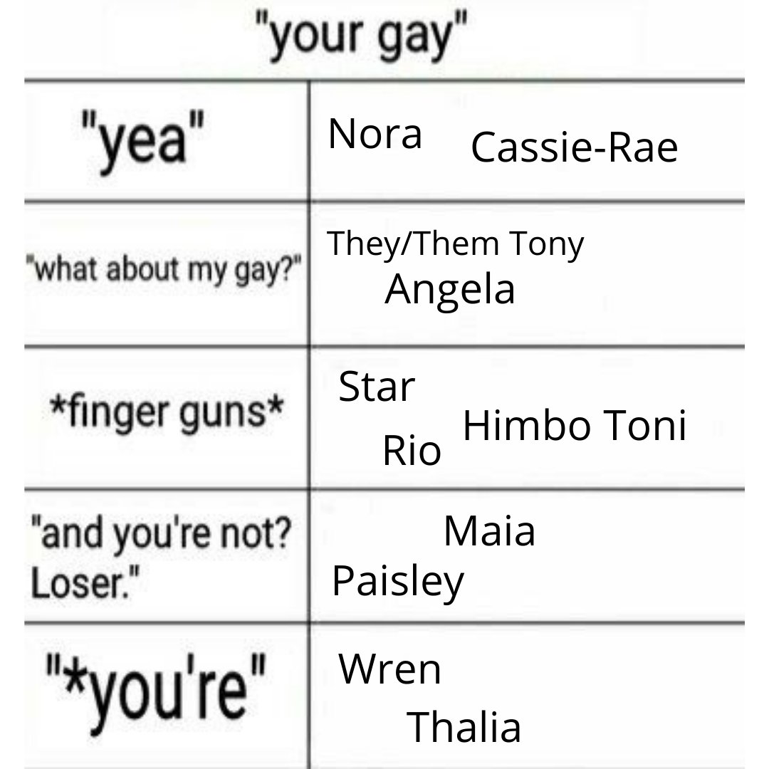 Of all the things featured in BeanSprout Against the World, our gay is quite prominent.