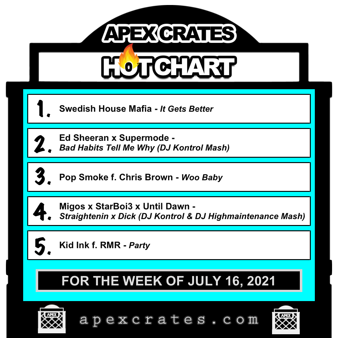 ApexCrates's tweet photo. New 🔥 From Pop Smoke, Swedish House Mafia, Normani, deadmau5, Kid Ink + More! - https://t.co/30QrFlBRfb https://t.co/jFQMsQSInc