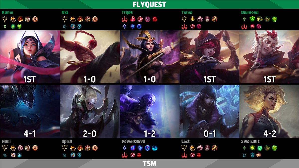 Runes &amp; Records for <a href="/FlyQuest/">FlyQuest</a> vs <a href="/TSM/">TSM</a> #LCS