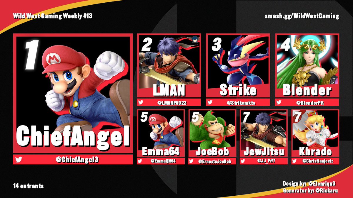 BlenderPR's tweet image. Congrats to the top 8 of the Wild West Gaming weekly #13!

1) @ChiefAngel3 
2) @LMANPAD22 
3) @Strikemkts 
4) @BlenderPR 
5) @EmmaQM64 &amp;amp; @ErnestoJoeBob 
7) @JJ_Pr77 &amp;amp; @Christianjoelz 

Link to next weekly: smash.gg/WildWestGaming