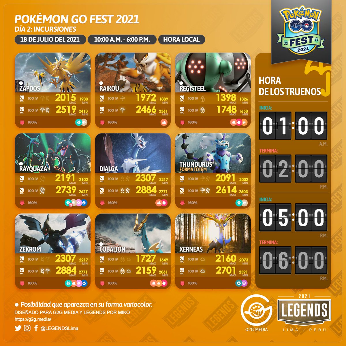 🇪🇸
#PokémonGOFest2021
Día 2: Incursiones

#PokemonGO #PokémonGOApp #G2G