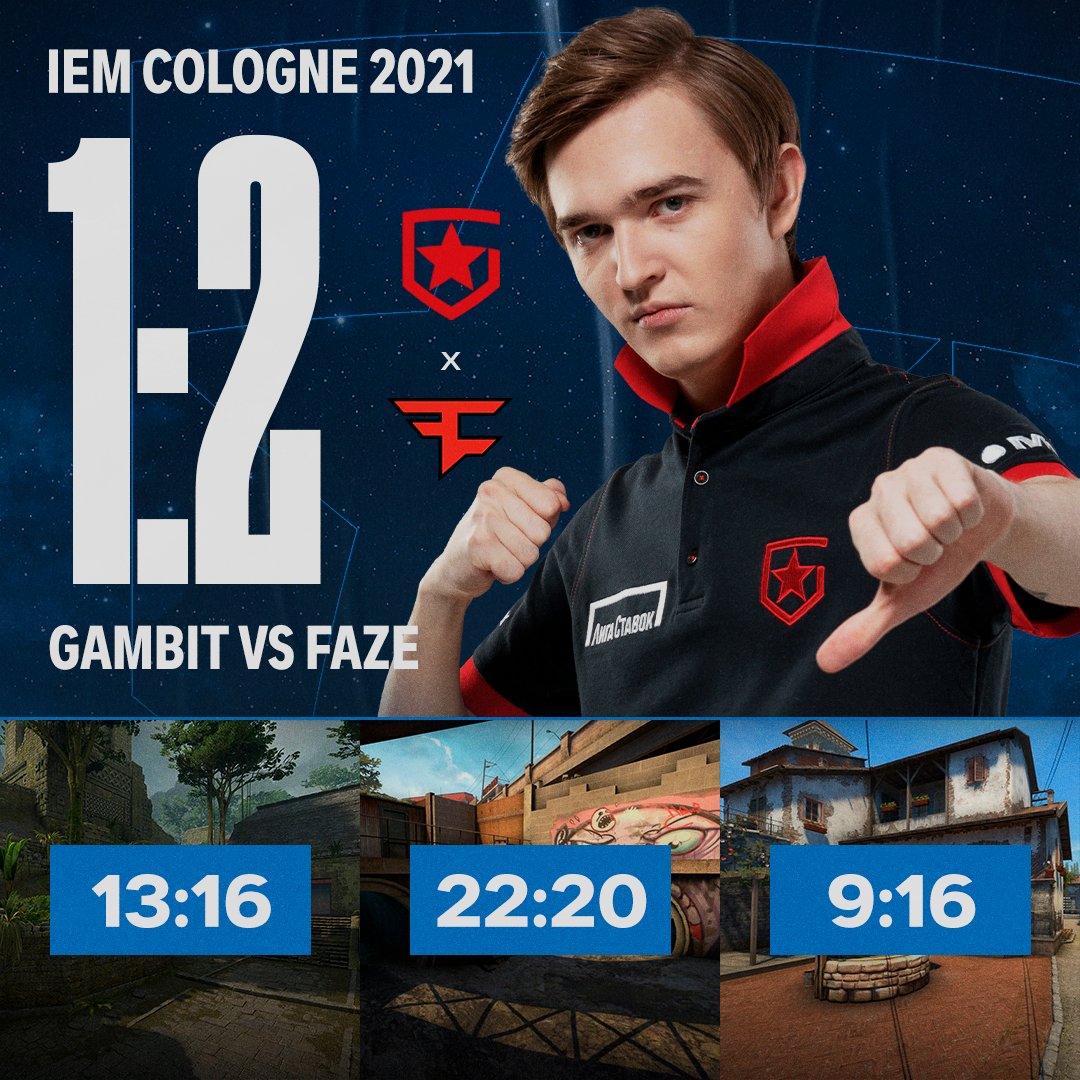 GambitEsports's tweet image. GGWP &amp;amp; grats @FaZeClan. It is an honor to play on the same server with such legends

It's time to take some time off to see relatives &amp;amp; loved ones and return with renewed vigor.

Thank you to all of our fans for supporting #GambitCSGO