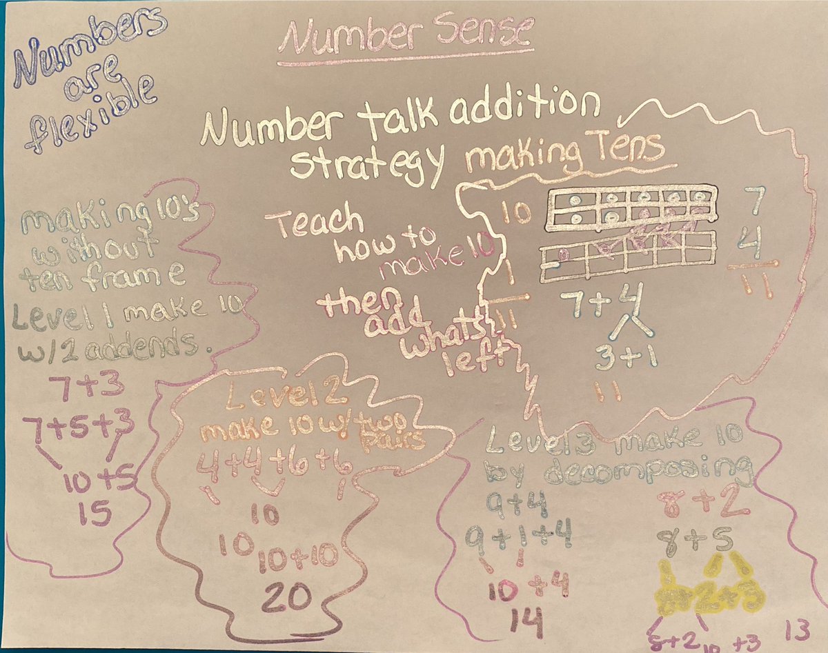 PearsonML22's tweet image. Number Sense Addition sketch note.#conversechat @JuliePJones