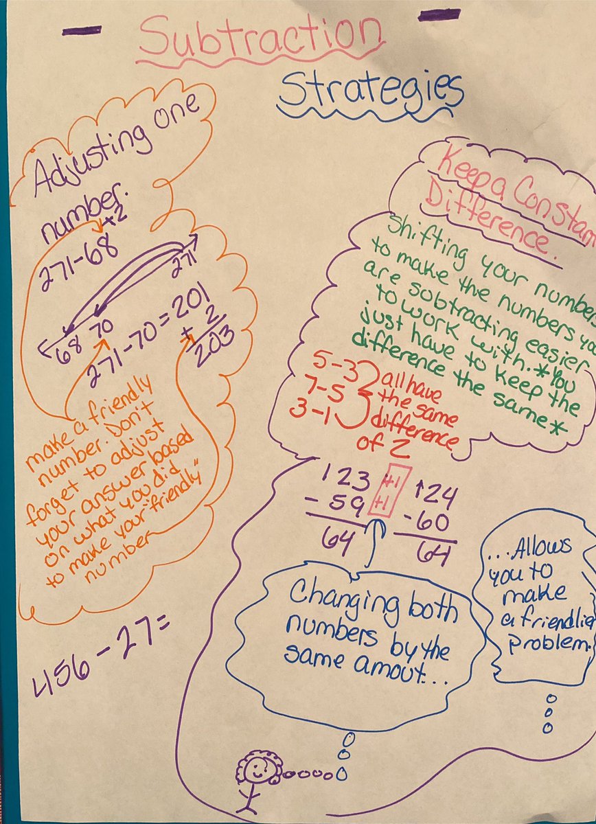 PearsonML22's tweet image. Subtraction sketch note.#conversechat