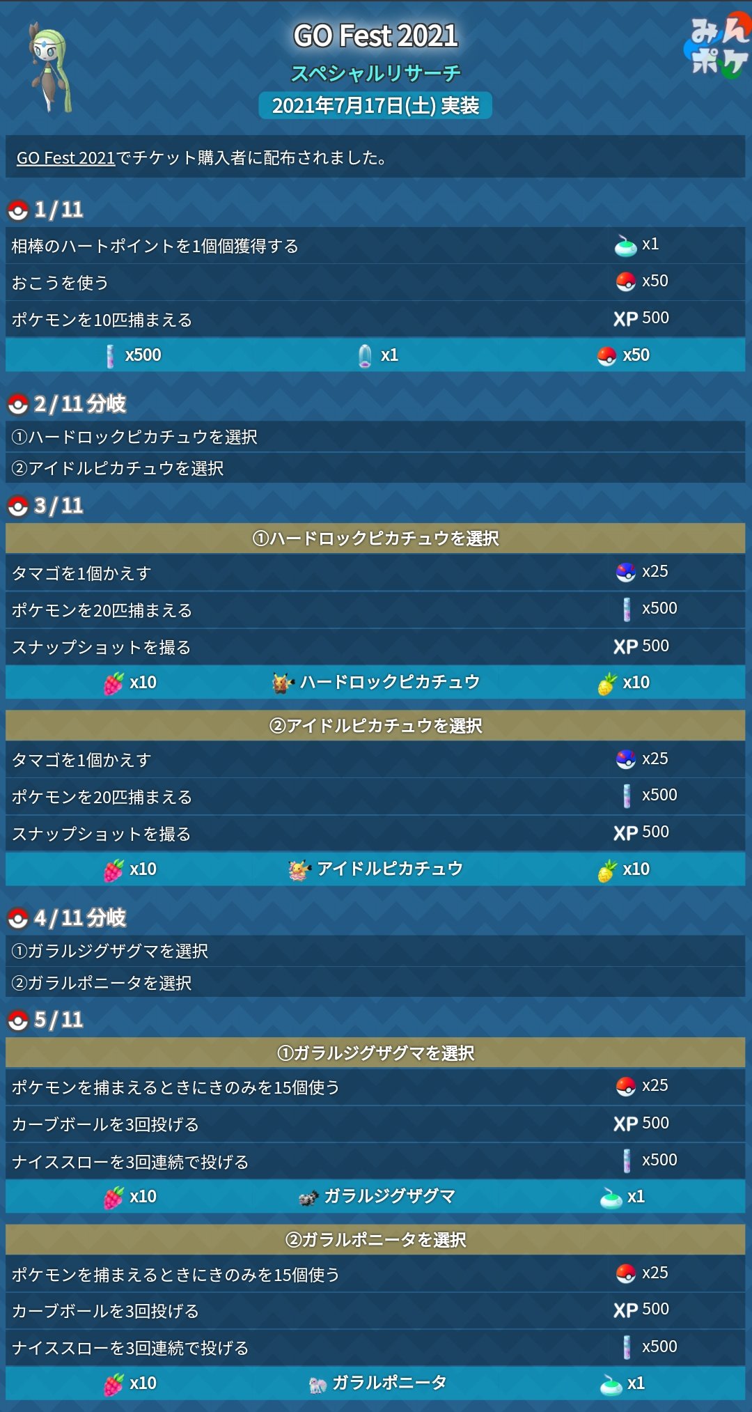 ポケモンgo攻略 みんポケ Go Fest 21 スペシャルリサーチの内容が判明しました 分岐も含めて全部で11ページあり 10ページ目でメロエッタ 11ページ目でポーズやステッカー Tシャツがもらえます T Co Sfervf1ykm ポケモンgo T ポケモンgo攻略 みんポケ Go Fest 21 スペシャルリサーチの内容が判明しました 分岐も含めて全部で11ページあり 10ページ目でメロエッタ 11ページ目でポーズやステッカー Tシャツがもらえます T Co Sfervf1ykm ポケモンgo T