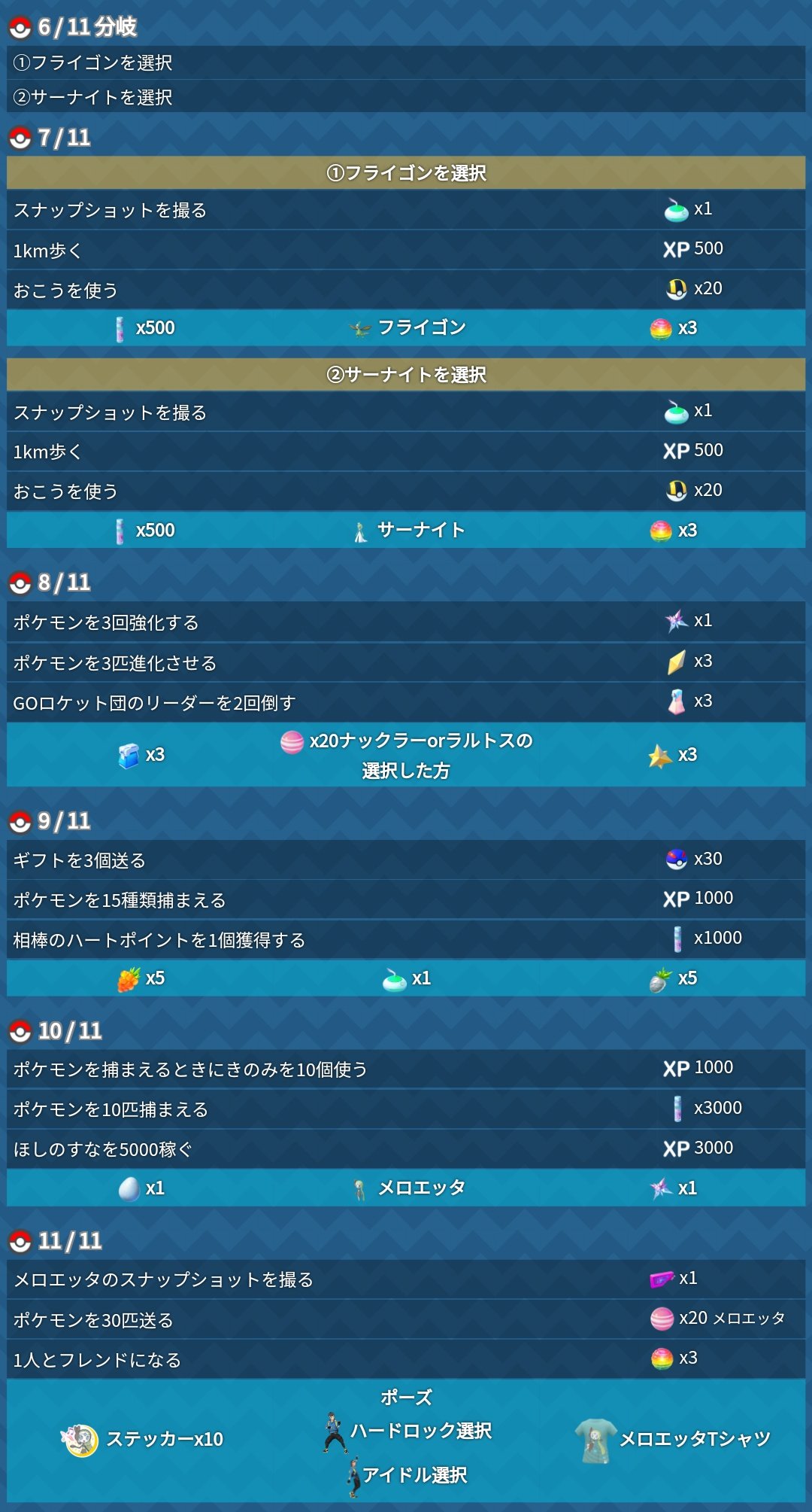 ポケモンgo攻略 みんポケ Go Fest 21 スペシャルリサーチの内容が判明しました 分岐も含めて全部で11ページあり 10ページ目でメロエッタ 11ページ目でポーズやステッカー Tシャツがもらえます T Co Sfervf1ykm ポケモンgo T ポケモンgo攻略 みんポケ Go Fest 21 スペシャルリサーチの内容が判明しました 分岐も含めて全部で11ページあり 10ページ目でメロエッタ 11ページ目でポーズやステッカー Tシャツがもらえます T Co Sfervf1ykm ポケモンgo T
