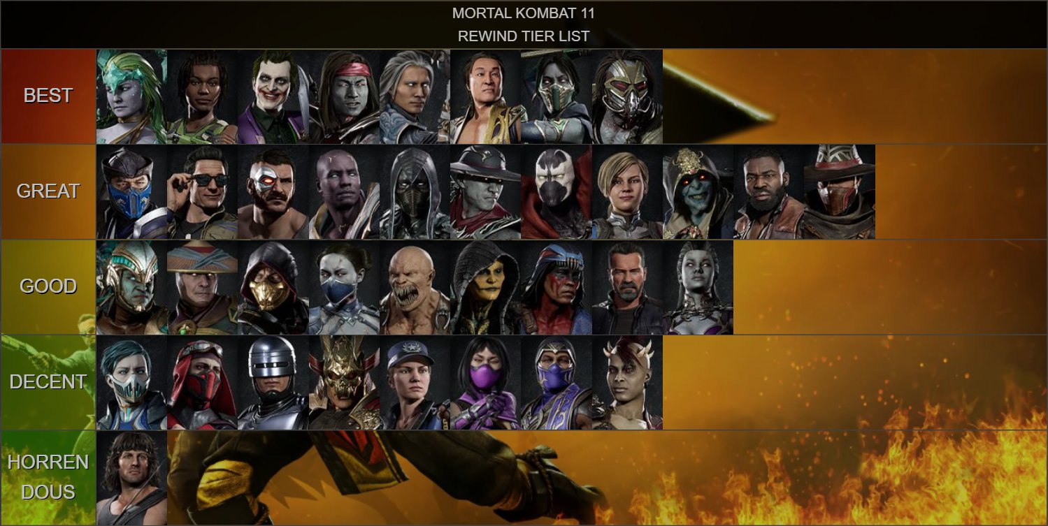 ᴜʏᴜ Rewind on Twitter "My Final MK11 Tierlist (Ordered) 7/16/21…
