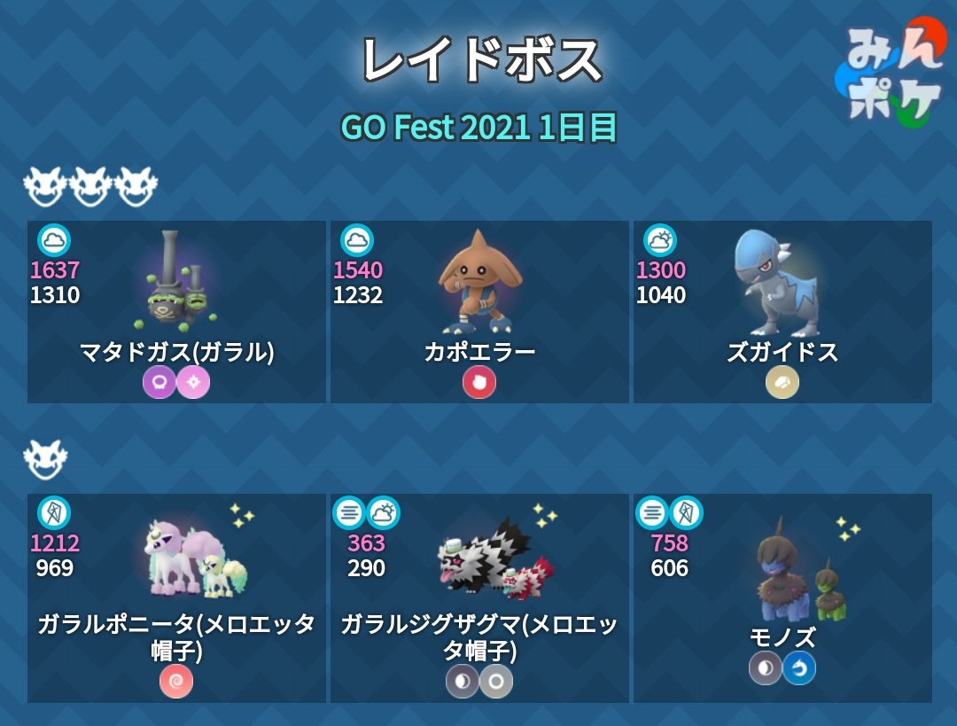 ポケモンgo攻略 みんポケ Go Fest 21 1日目に出現予定のレイドボスが国内でもすでに出現しているようです ただし ガラルジグザグマとガラルポニータはメロエッタ帽子はまだ被っていないようです T Co Virwwaqj2v ポケモンgo T ポケモンgo攻略 みんポケ Go Fest 21 1日目に出現予定のレイドボスが国内でもすでに出現しているようです ただし ガラルジグザグマとガラルポニータはメロエッタ帽子はまだ被っていないようです T Co Virwwaqj2v ポケモンgo T