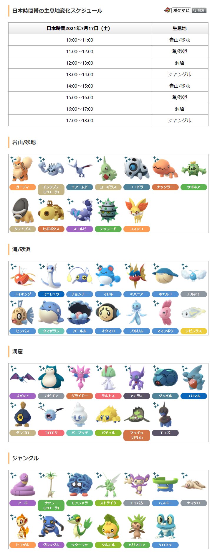 ポケモンgo攻略情報 ポケマピ Go Fest 21 1日目の追加情報が確認されています 時間で変化する4つの生息地 から出現するポケモン 野生で出現率がアップするポケモン 7kmタマゴから孵化するポケモン T Co Fljqeztnyh ポケモンgo