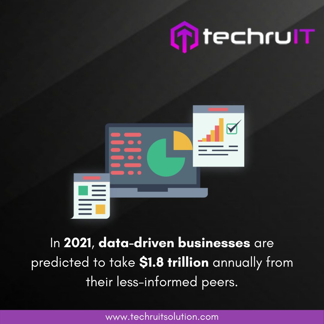 techruits's tweet image. By 2021, insight-driven businesses are predicted to take $1.8 trillion annually from their less-informed peers.

Check out our website: techruitsolution.com

#bigdata #data #cybersecurity #business #Techruitsolution