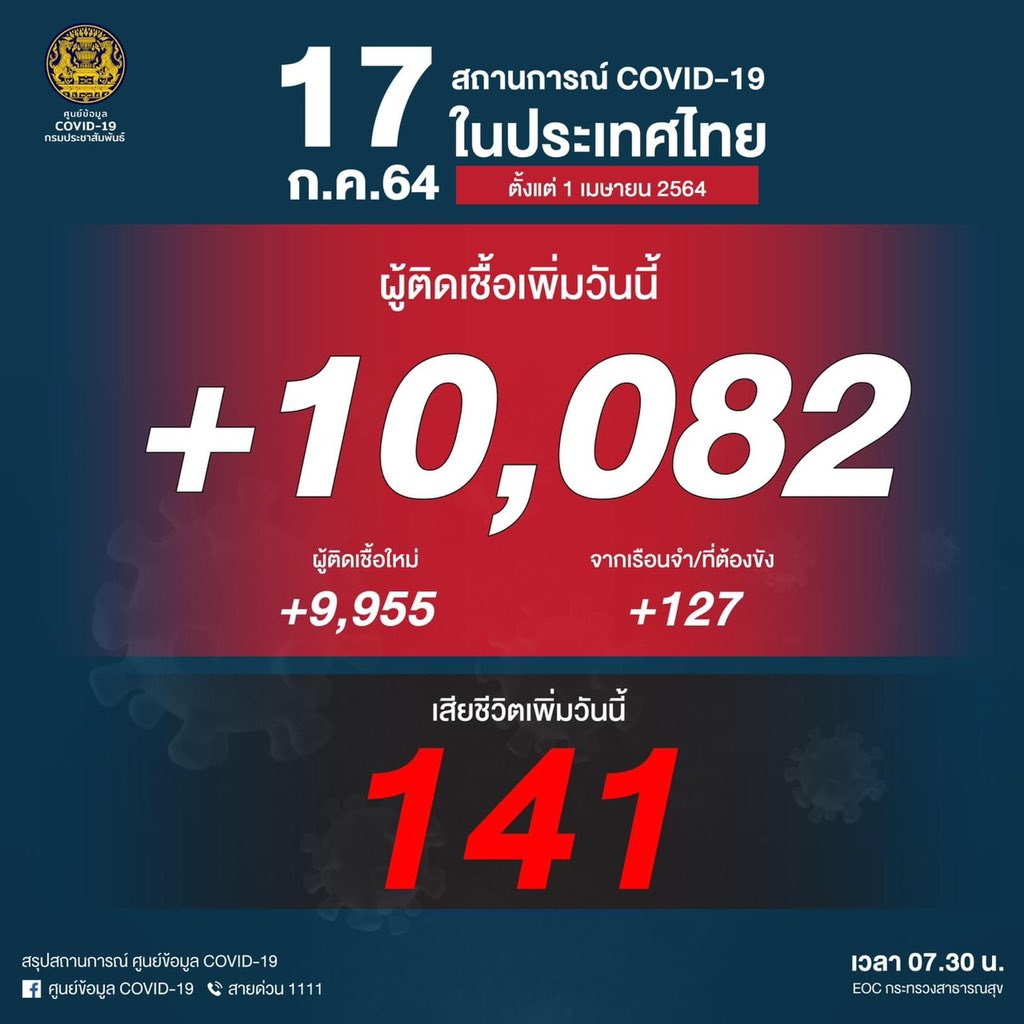 JHoungsub's tweet photo. กรรม..แตะหมื่นจนได้ลุงตู่… https://t.co/VIRmGLGGxU