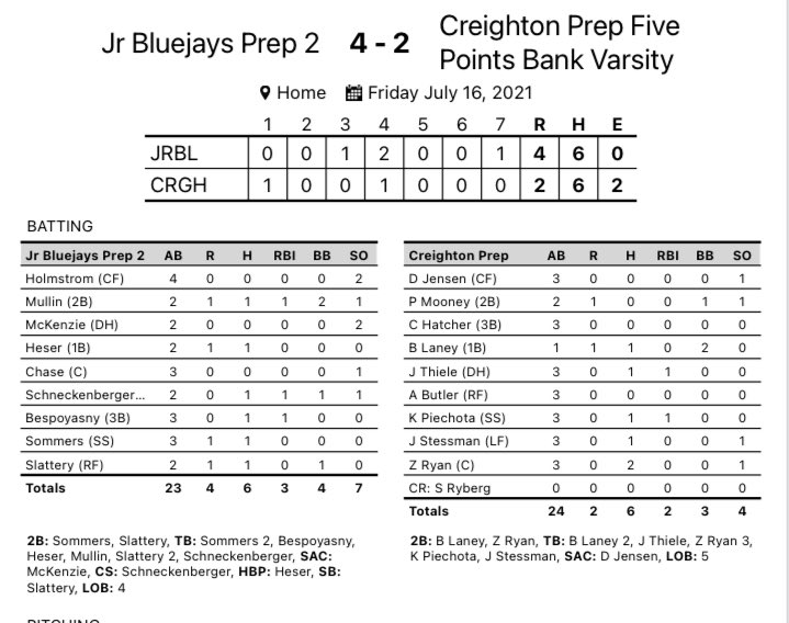 Jr. Jay Baseball tweet media