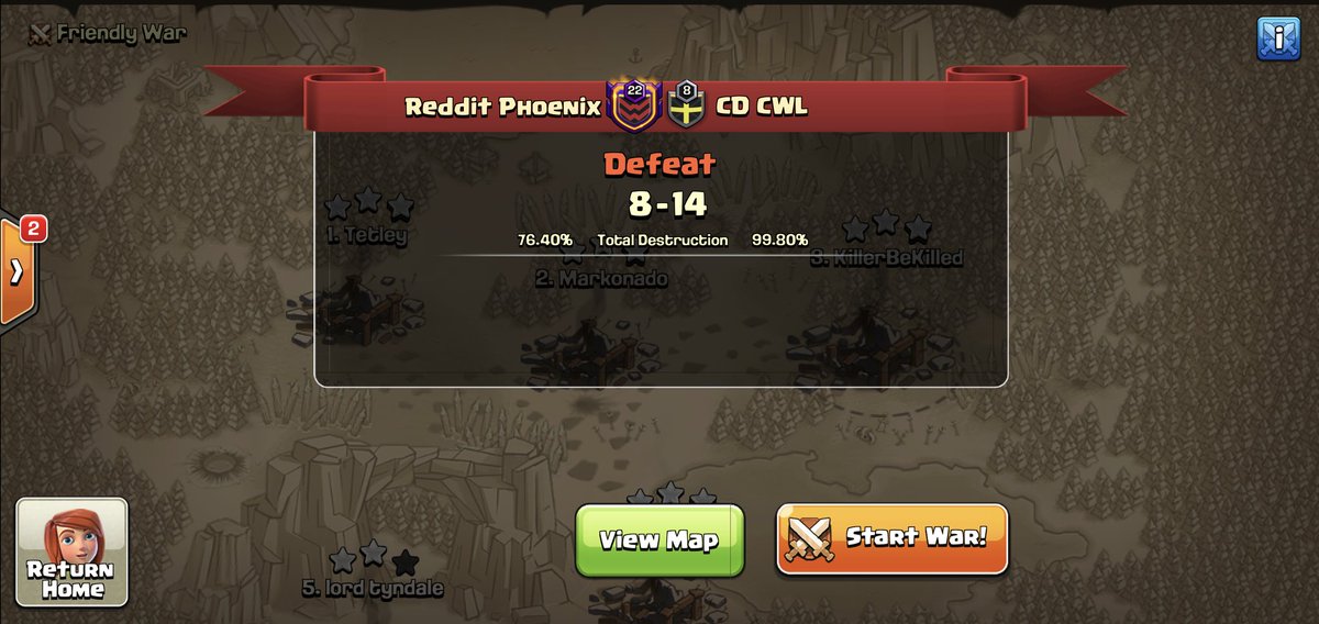 Ran up against a legit clan immediately in the first round this season. GG @OHclashwithkyle, gg Lord Tyndale for preventing the perfect with a 99% defense.  Lol <a href="/reddit_phoenix/">Reddit Phoenix</a> <a href="/CoCEsports/">Clash of Clans Esports</a> <a href="/supercell/">Supercell</a> Well, There's always next month... Let's gooo....
