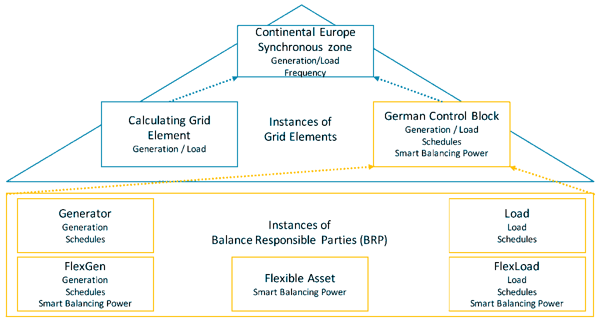 energies_mdpi's tweet photo. #mdpienergies #recommendedreading Article
Smart Balancing of Electrical Power in Germany: Fuzzy Logic Model to Simulate Market Response
👉https://t.co/K3o237gDm4
#energymarketdesign
#smartbalancing
#passivebalancing
@HAW_Hamburg
@FraunhoferISIT
💡More: https://t.co/NKMOaODlq4 https://t.co/6VvQCNJwtF