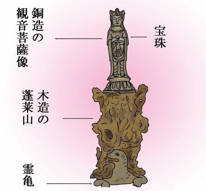 聖徳太子と法隆寺のtwitterイラスト検索結果 聖徳太子と法隆寺のtwitterイラスト検索結果