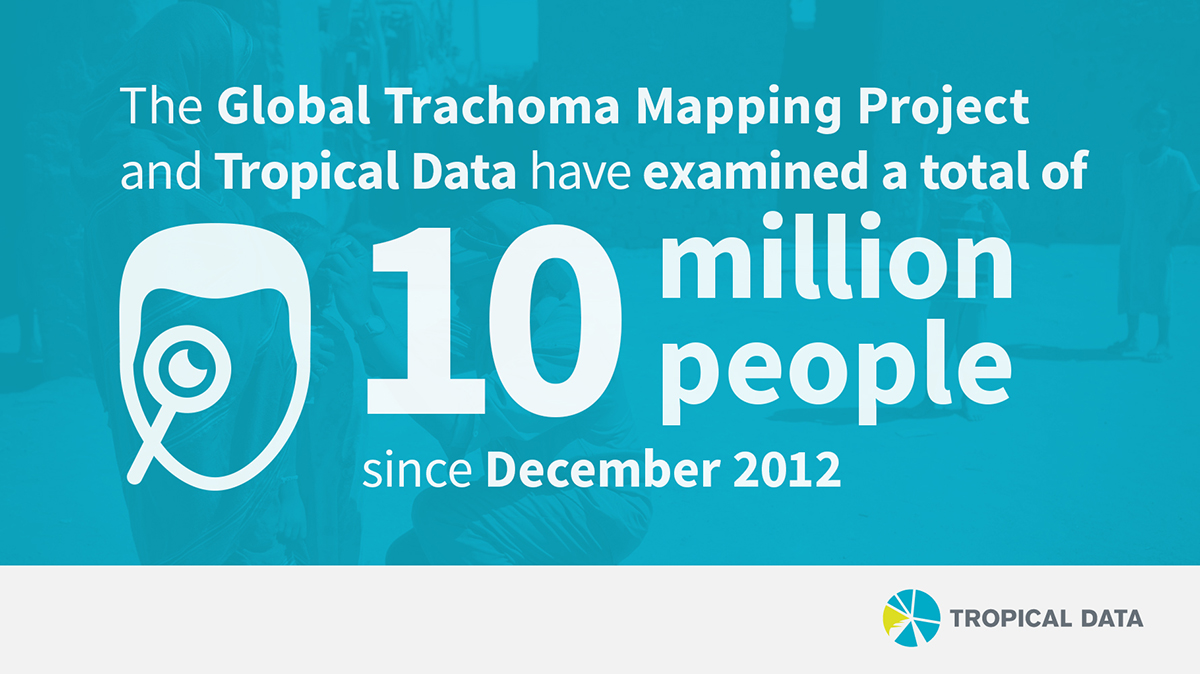 FredHollows's tweet image. #DYK: The Global Trachoma Mapping Project &amp;amp; #TropicalData have examined more than 10 million people.
⏱️ That&apos;s 1 person every 26 seconds!
🙌 We celebrate this milestone as surveys reach their 50th country: Sierra Leone.
👀 READ more: sightsavers.org/news/2021/07/t… 
cc @TrachomaControl