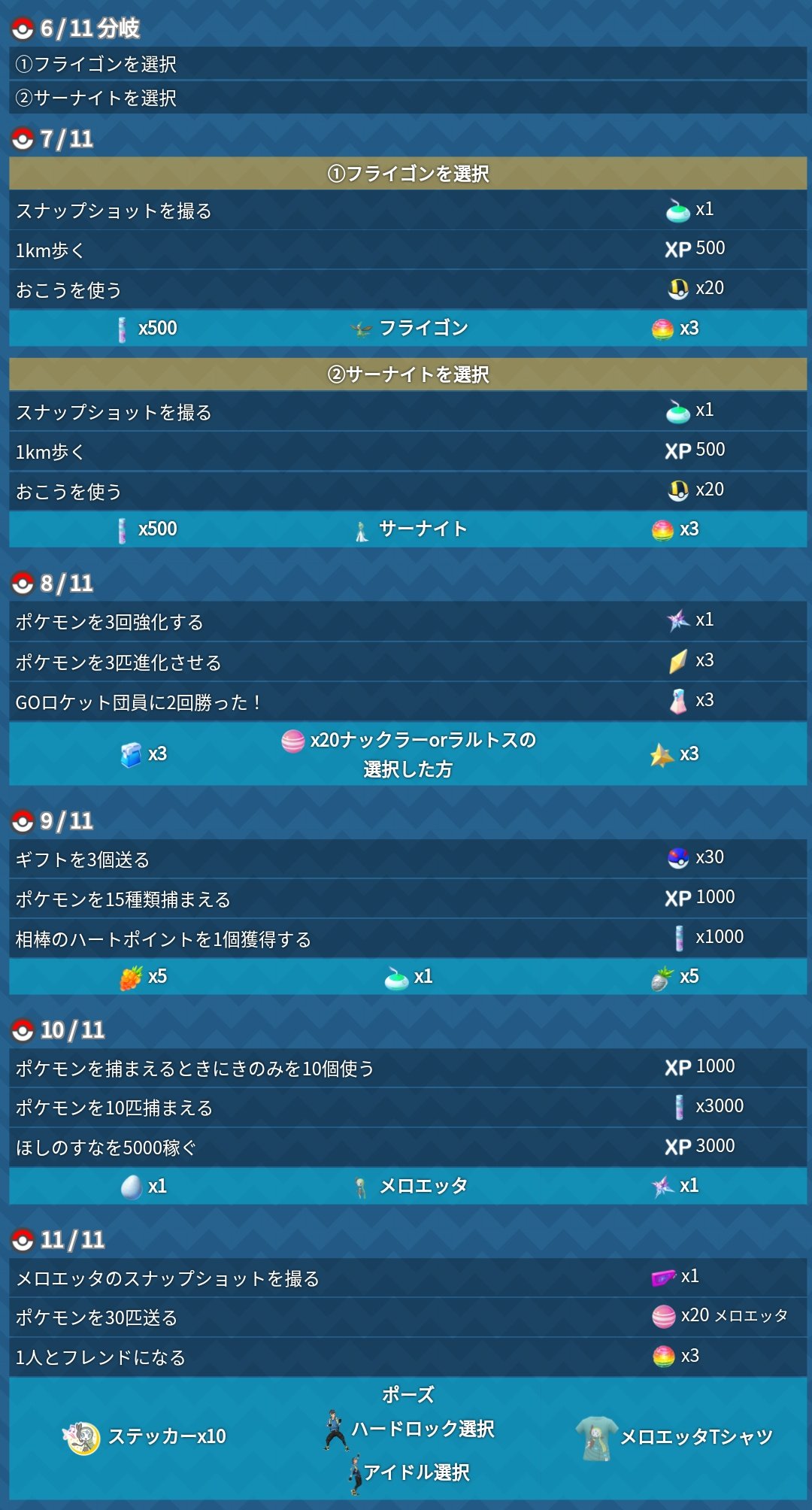 ポケモンgo攻略 みんポケ Go Fest 21 スペシャルリサーチの内容が判明しました 分岐も含めて全部で11ページあり 10ページ目でメロエッタ 11ページ目でポーズやステッカー Tシャツがもらえます T Co Sfervf1ykm ポケモンgo T