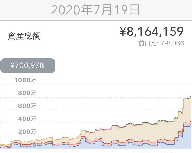 株 マネーフォワード 今後の株価予想に関するリアルタイム情報 ナウティスエコノミー