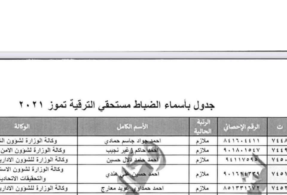 قالت قناة "العراقية" الناطقة بلسان عصابة #المنطقة_الخضراء، وهي كاذبة طبعاً، إن قاتل #هشام_الهاشمي ملاحق منذ سنة كاملة، فإذا كان كذلك كيف جرت ترقيته لرتبة أعلى قبل أسبوع فقط؟!

#العراق
#مصطفى_الكاظمي