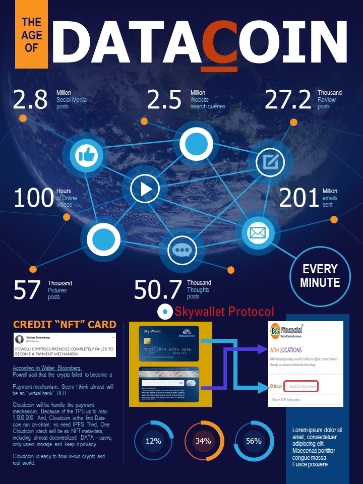 According to Powell: Crypto failed to become a payment mechanism.

Maybe this is mistake, Because the type of crypto is call "Data-coin" will be handled the payment mechanism mission. 

Cloudcoin is on process to flow in-out between crypto and real world by skywallet