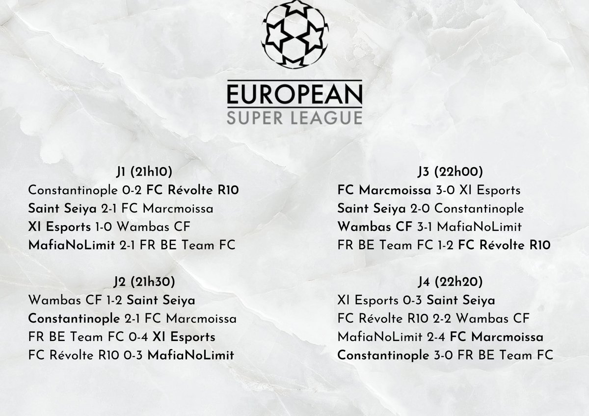 Des résultats assez mitigé pour cette nouvelle compétition! Avec des Adversaires très fort mais ce n’est que le début 🔥<a href="/EuropeanSuperL1/">European Super League</a> 

Une Victoire 2-1 important en ESCUP qui nous permet continuer en 8eme 🙌🏾