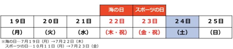 川崎市シティプロモーション 来週 カレンダーに注意してください 7月19日 月 は平日です 7月22日 木 23日 金 が祝日 です 令和3年は 東京オリンピック パラリンピック競技大会の開催に関連して祝日が変更となっています 海の日 7月19日 月 7