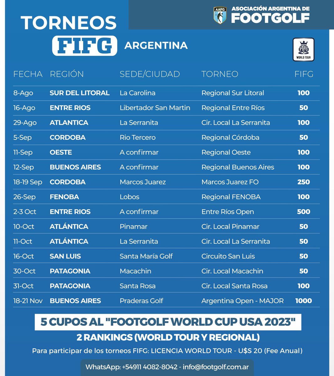 ¡Torneos Internacionales FIFG en Argentina!
#footgolf #worldtour #fifg #aafg #internacional #Argentina #argentinaopen