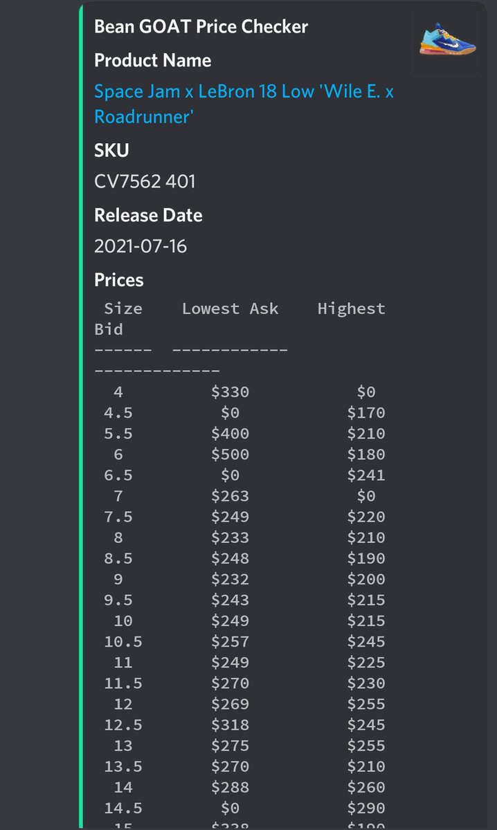 One of our member called us to buy it. Looks like it was a good call!