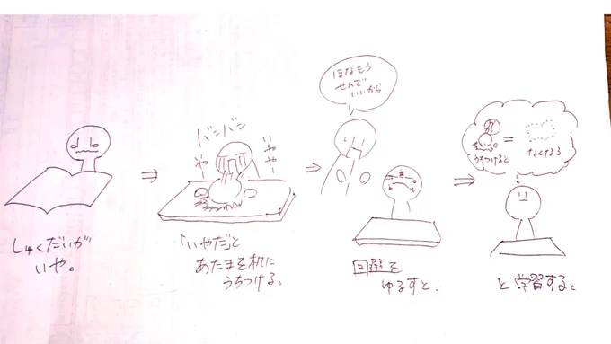 子どもの困った行動の元になる誤学習の経緯(メモ) 