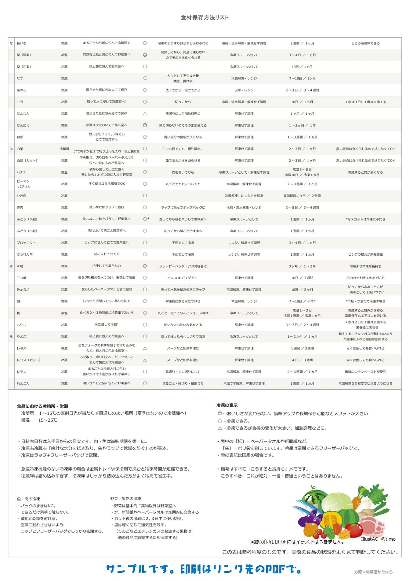 方原 刺繍屋かたはら 自由研究で 冷蔵庫に貼るやつ を作りました こういうの欲しいなと思って探したけどコレ っていうのがなかったので Pdfにしたのでよかったら冷蔵庫に貼ってください 食材保存方法早見表 スマホ T Co Nritrkqhrn