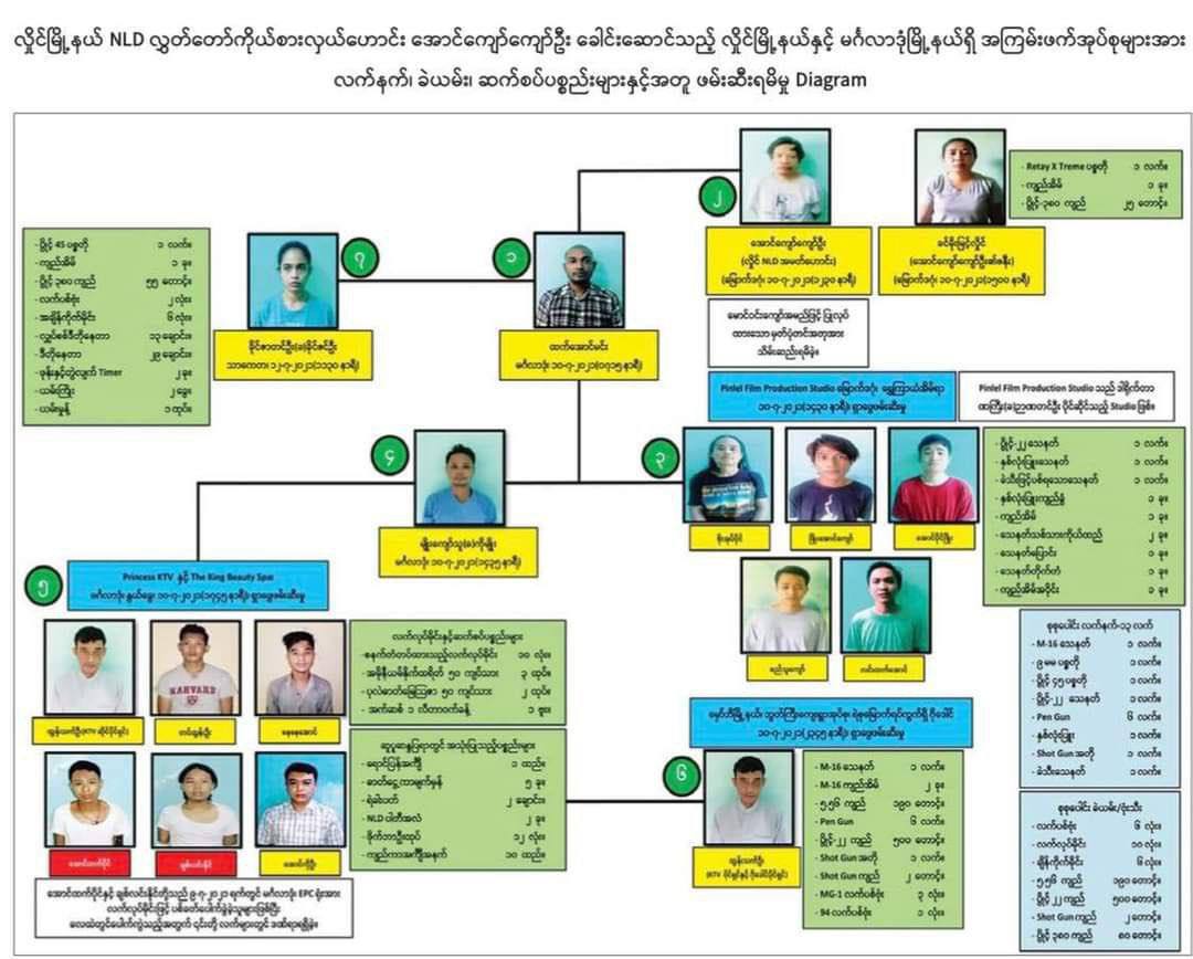 SAC falsely announced the abduction of U Aung Kyaw Kyaw Oo, a member of NLD party in North Dagon Tsp &amp; others with absurd accusations as terrorist group which they are not. JUNTA USES COVID AS WEAPONS #July17Coup #WhatsHappeningInMyanmar
