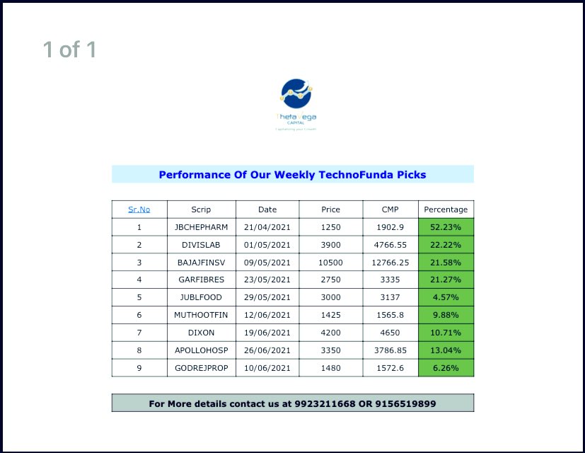 ThetaVegaCap's tweet photo. #Performance
#Accountability
#Nifty500
#BeWithQuality
#BeWithWinner
Yes , We Dont make 10% Per month 😂😂😂😂
DM for more details regarding Our Services https://t.co/QAM3Wun6du