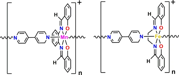 JChemSci's tweet photo. One-pot syntheses of two new one-dimensional coordination polymers {[Mn(salophen)(μ-bipy)]ClO4}n and {[Fe(salen)(μ-bipy)]ClO4}n by Samudranil Pal and coworkers of @HydUniv 
#MolecularMagnets #magnetism #chemistry 

https://t.co/bhyxW1AAq8 https://t.co/Q1mMCf0u6w