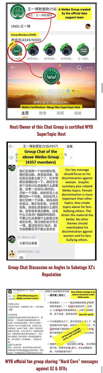 lexdianxia's tweet photo. a post abt 227 but worthy to note as a bht: wyb fan club operations and yuehua employees ie wang fugui directly involved with 227. it also shows that wang yibo fans as 227 KOLs that moderated 227 as their base for collective cyberbullying https://t.co/PJIYxaKVGQ