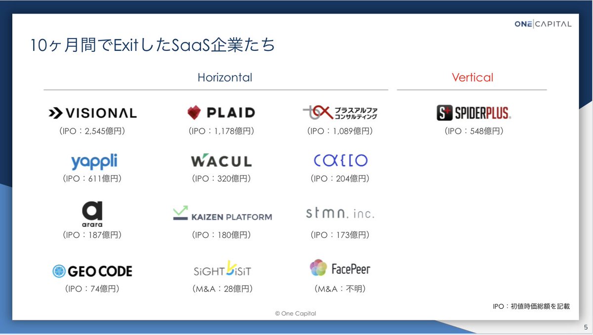 三好 翔 Projection Ai One Capital Saas Penguin Twitter