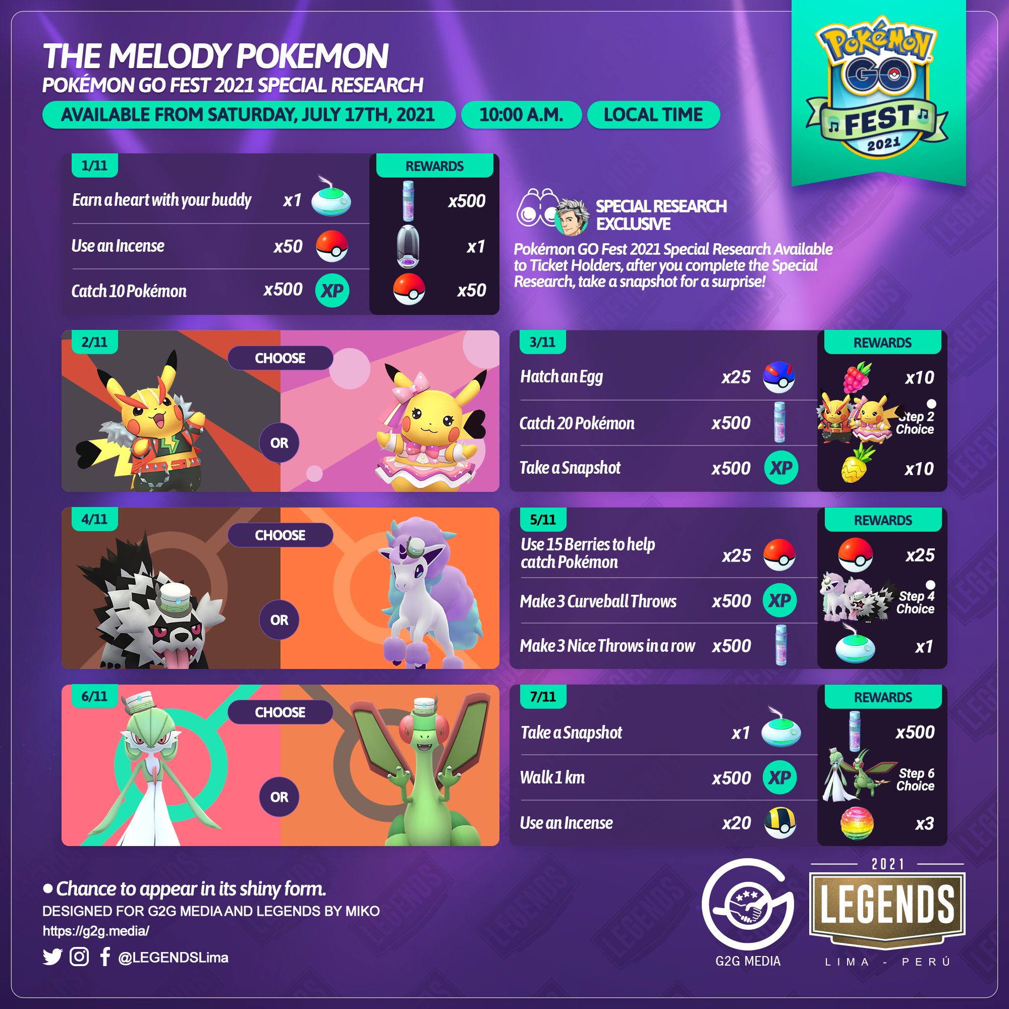 Pokemon GO Fest 2021: The Melody Pokemon Special Research Tasks