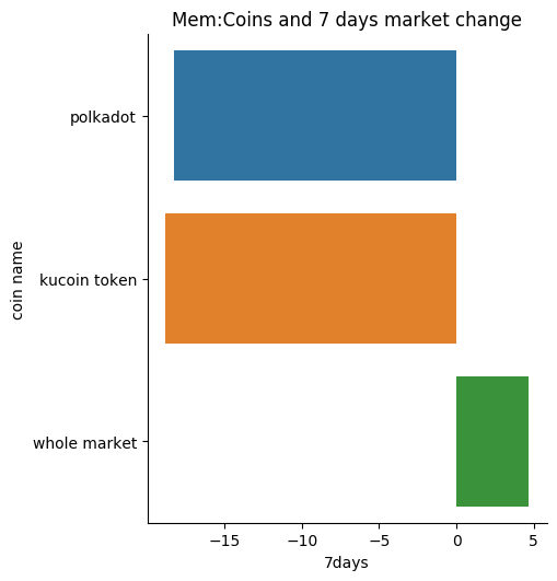 the_coinoracle's tweet photo. Goodmorning #Polkadot and #KuCointoken today show an interesting price correlation, check this out, are they related? Also polkadot has affinity with #0x also called #ZRX and #Ethereum is also not that far. https://t.co/dfYRLCNbaQ