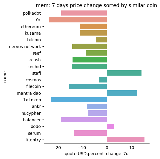 the_coinoracle's tweet photo. Goodmorning #Polkadot and #KuCointoken today show an interesting price correlation, check this out, are they related? Also polkadot has affinity with #0x also called #ZRX and #Ethereum is also not that far. https://t.co/dfYRLCNbaQ