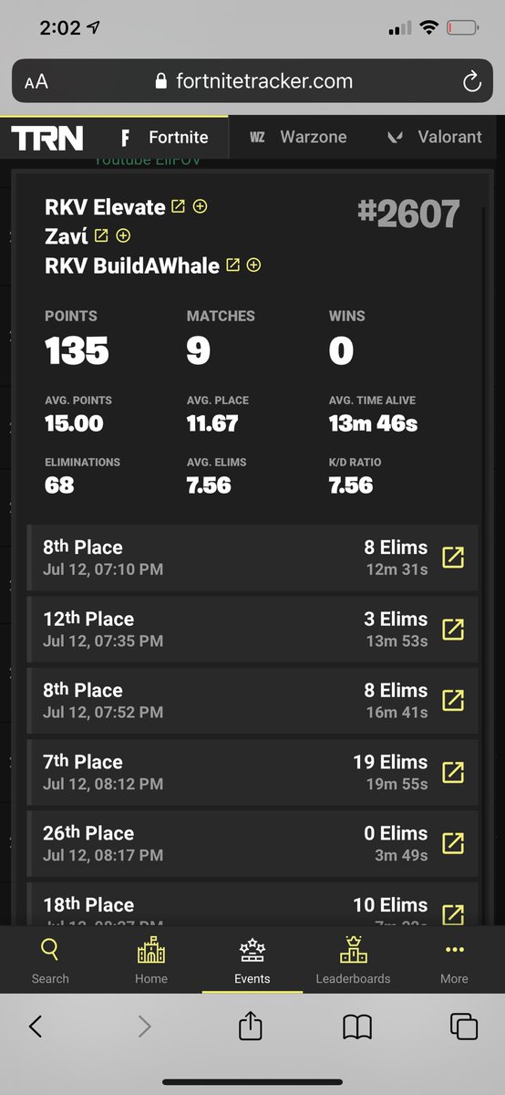 RKVofficialorg's tweet photo. New RKV trio @ilyelevate @zavi2kk @fatwhalewarrior are doing amazing. They are projected to come top 3 this fncs and will be landing misty meadows. For grand finals they will land Lazy lake and hopefully will be taking home the victory. #BETHEKNIGHT https://t.co/hRTzMlT4h7