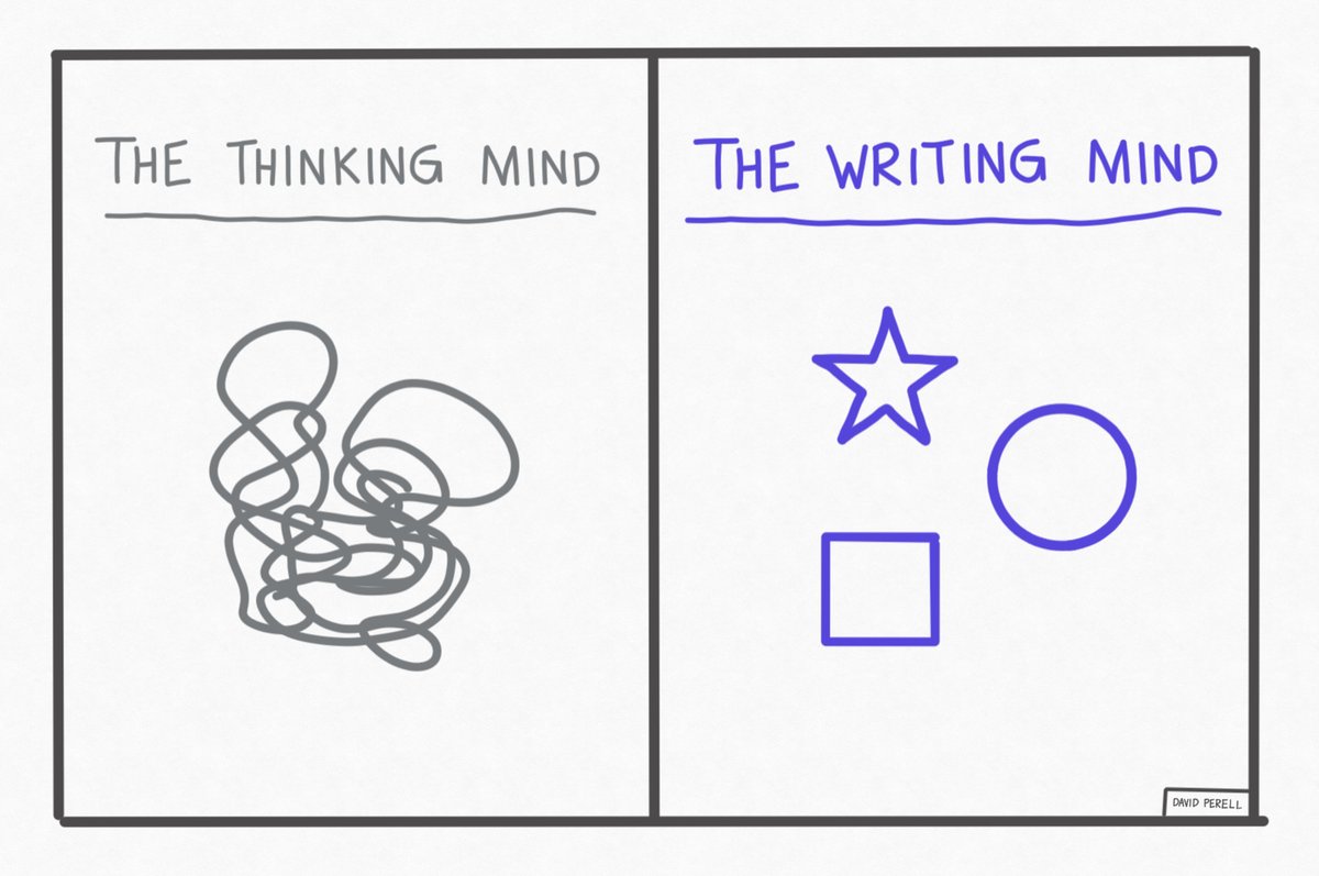david_perell's tweet image. Your favorite writers don’t walk around with perfect ideas in their head.

Their minds are as messy as yours.

But by writing, they separate good ideas from bad ones and clarify the best ones.